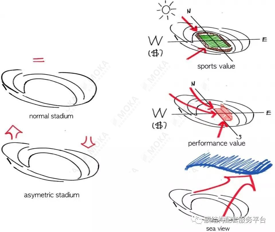 非对称布局体育场概念手绘