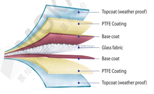 PTFE膜材结构
