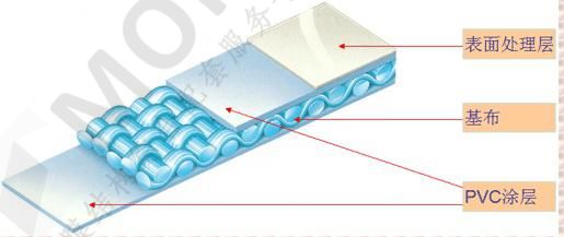 PVC膜材示意图