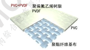 PVDF膜材结构