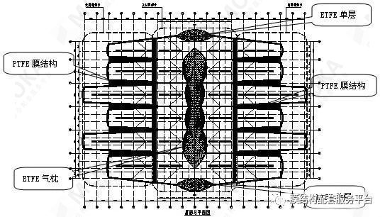 屋面膜结构分布图