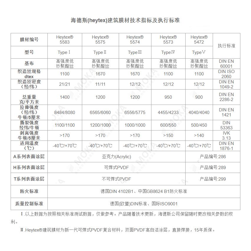 海德斯膜材型号