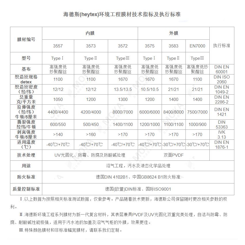 海德斯环境膜材型号