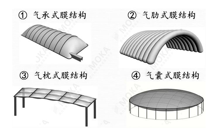 充气膜结构的分类