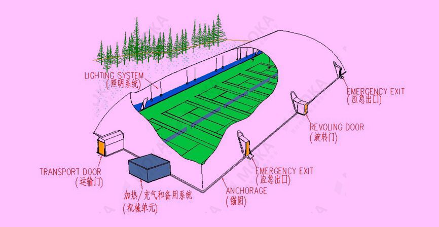 涨知识！什么是充气膜结构？(图2)