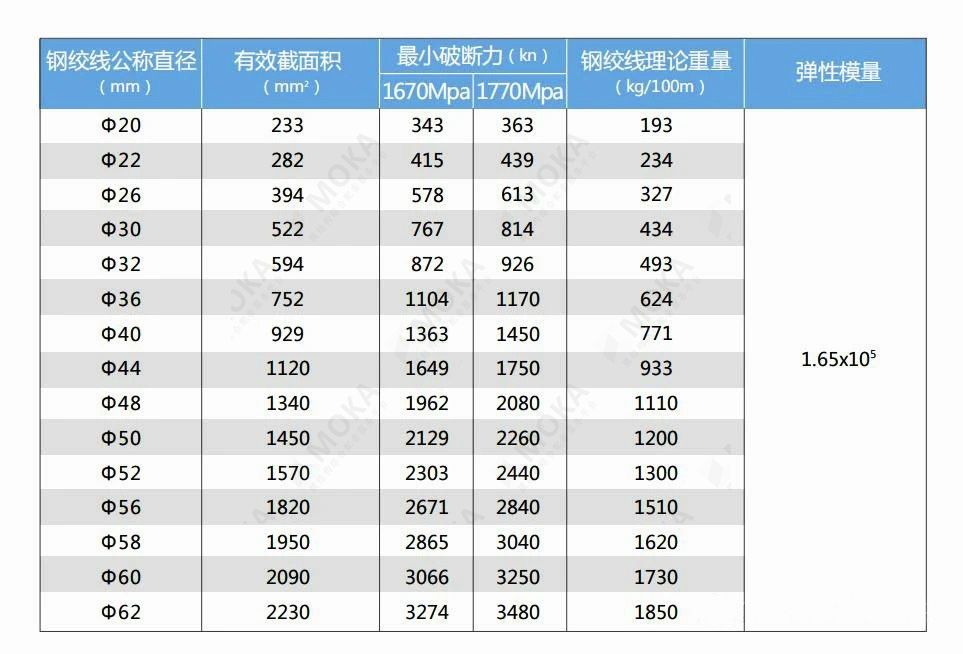 膜材强度等级选用 与膜材厚度无关