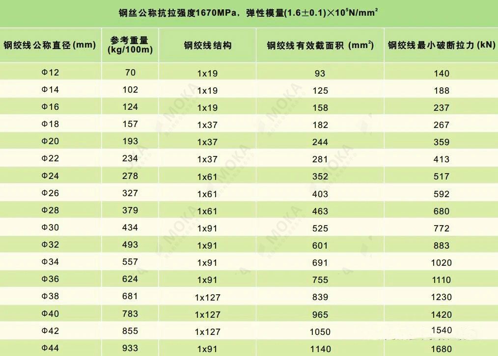 膜材强度等级选用 与膜材厚度无关