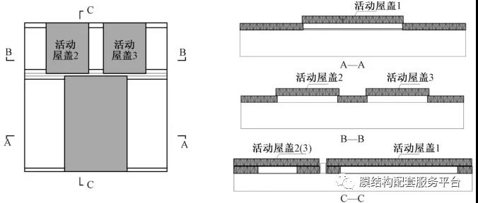 涨知识 | 什么是开合屋盖结构？(图12)