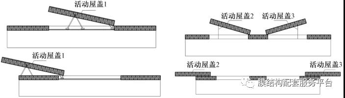 涨知识 | 什么是开合屋盖结构？(图13)